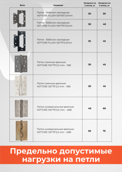 нагрузка на петли 1